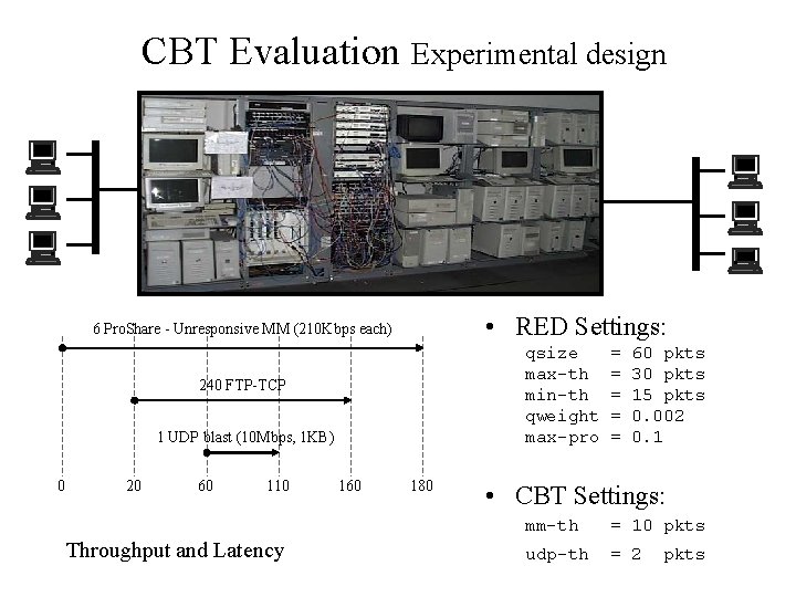 CBT Evaluation Experimental design Internetwork Router • RED Settings: 6 Pro. Share - Unresponsive