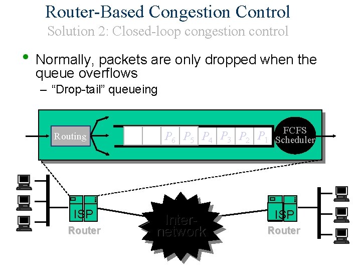 Router-Based Congestion Control Solution 2: Closed-loop congestion control • Normally, packets are only dropped