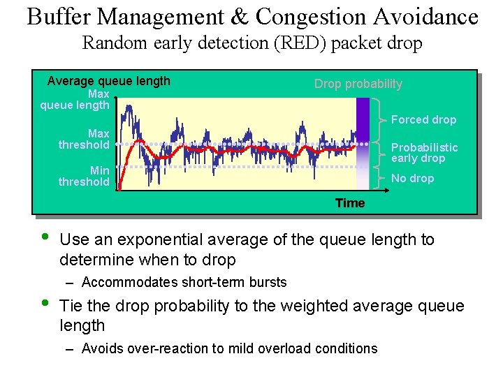 Buffer Management & Congestion Avoidance Random early detection (RED) packet drop Average queue length