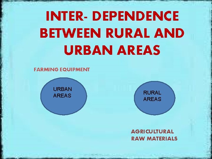 INTER- DEPENDENCE BETWEEN RURAL AND URBAN AREAS FARMING EQUIPMENT URBAN AREAS RURAL AREAS AGRICULTURAL