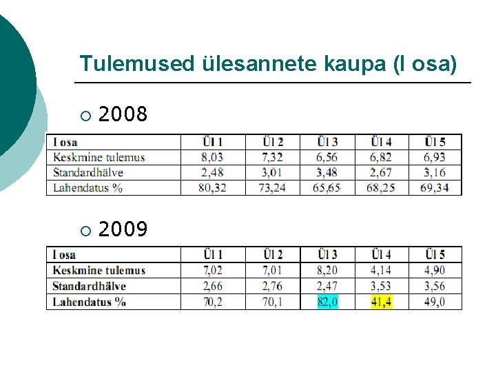 Tulemused ülesannete kaupa (I osa) ¡ 2008 ¡ 2009 