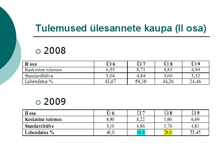 Tulemused ülesannete kaupa (II osa) ¡ 2008 ¡ 2009 