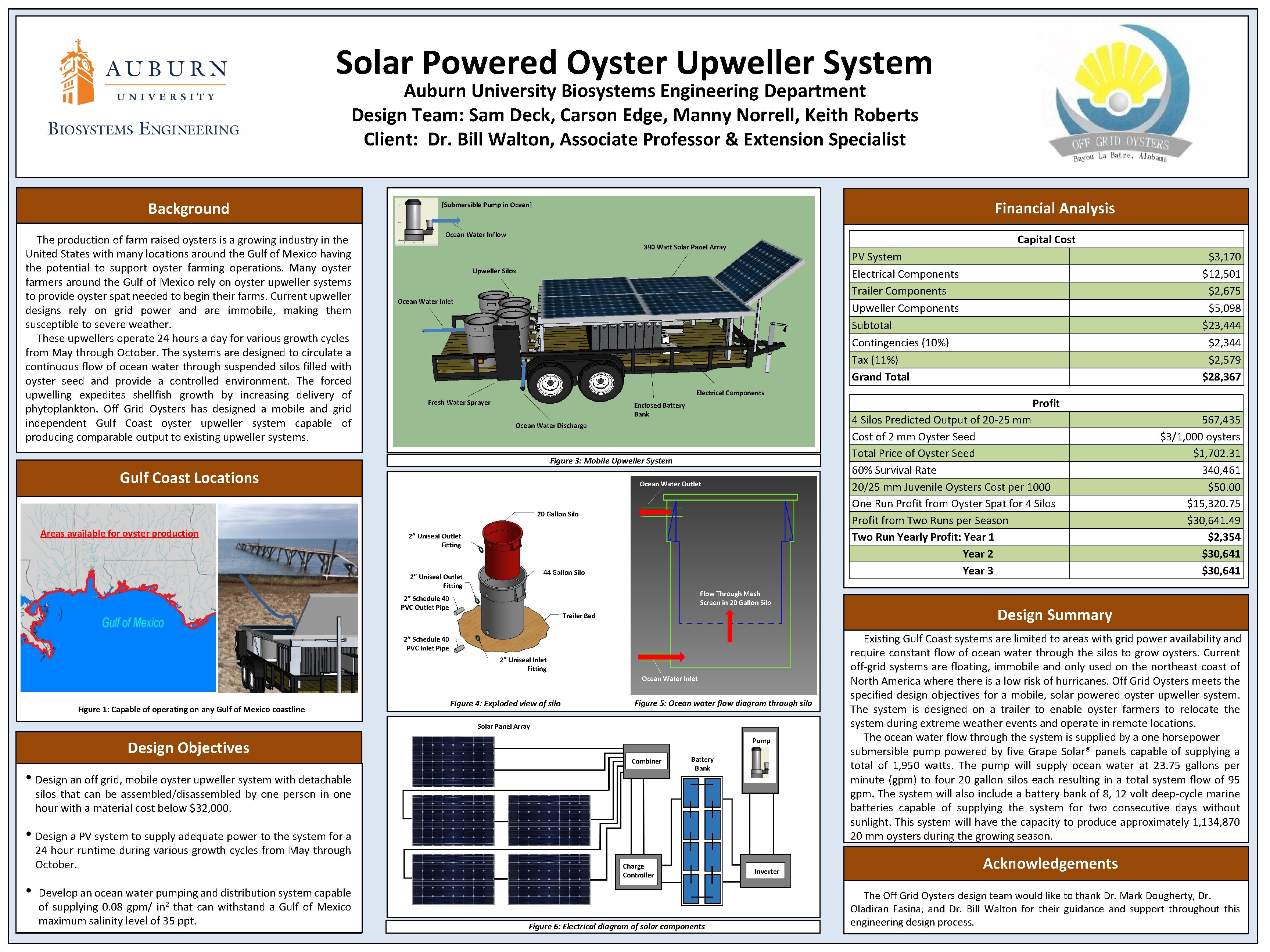 Combiner Charge Cont. Battery Bank Solar Powered Oyster Upweller System Inverter Auburn University Biosystems