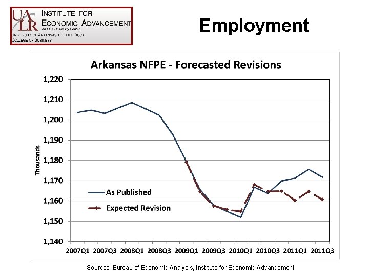 Employment Sources: Bureau of Economic Analysis, Institute for Economic Advancement 