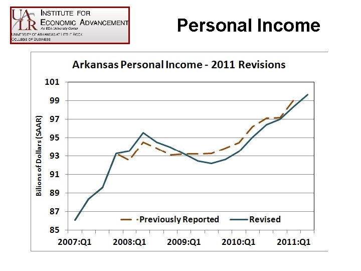 Personal Income 