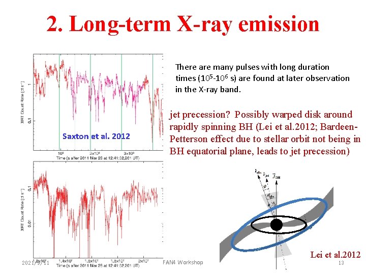 2. Long-term X-ray emission There are many pulses with long duration times (105 -106
