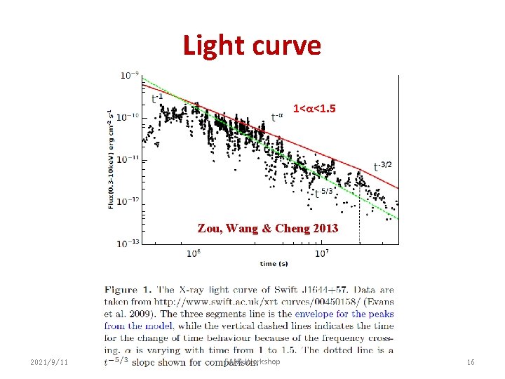 Light curve 1<α<1. 5 Zou, Wang & Cheng 2013 2021/9/11 FAN 4 Workshop 16