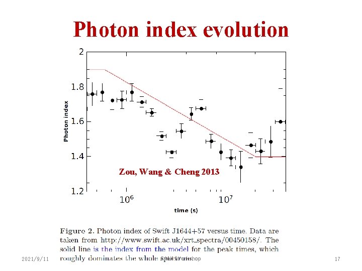 Photon index evolution Zou, Wang & Cheng 2013 2021/9/11 FAN 4 Workshop 17 
