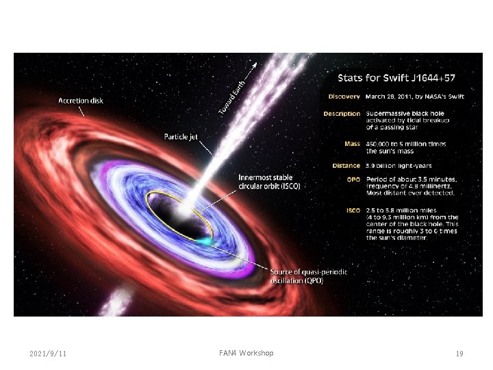 2021/9/11 FAN 4 Workshop 19 