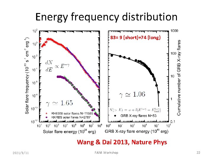 Energy frequency distribution 83= 9 (short)+74 (long) Wang & Dai 2013, Nature Phys 2021/9/11