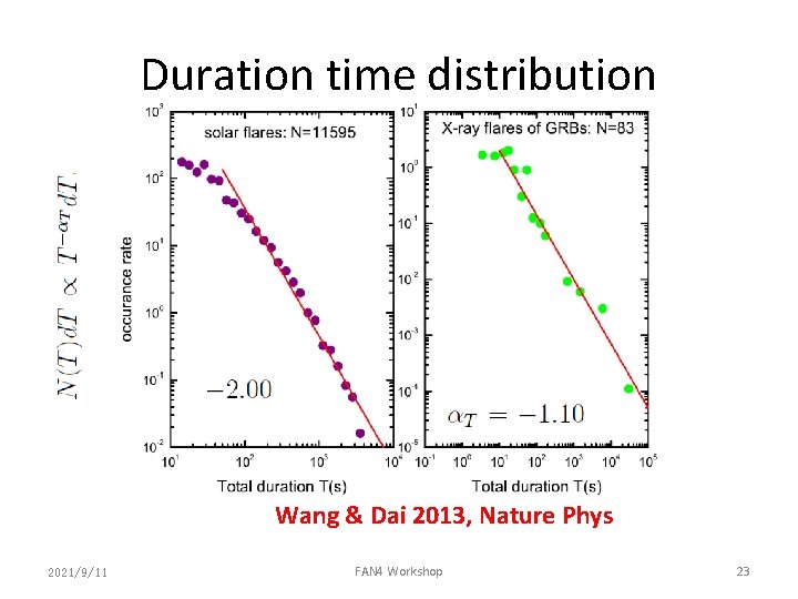 Duration time distribution Wang & Dai 2013, Nature Phys 2021/9/11 FAN 4 Workshop 23