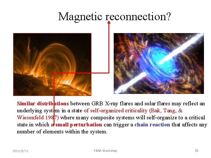 Magnetic reconnection? Similar distributions between GRB X-ray flares and solar flares may reflect an