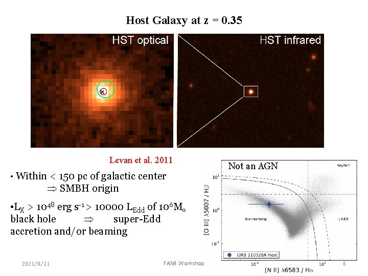 Host Galaxy at z = 0. 35 Levan et al. 2011 • Within <