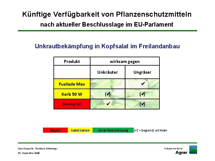 Künftige Verfügbarkeit von Pflanzenschutzmitteln nach aktueller Beschlusslage im EU-Parlament Unkrautbekämpfung in Kopfsalat im Freilandanbau