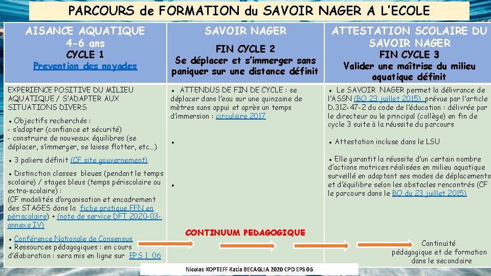 PARCOURS de FORMATION du SAVOIR NAGER A L’ECOLE AISANCE AQUATIQUE 4 -6 ans CYCLE