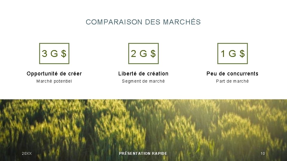 COMPARAISON DES MARCHÉS 3 G$ 2 G$ 1 G$ Opportunité de créer Liberté de