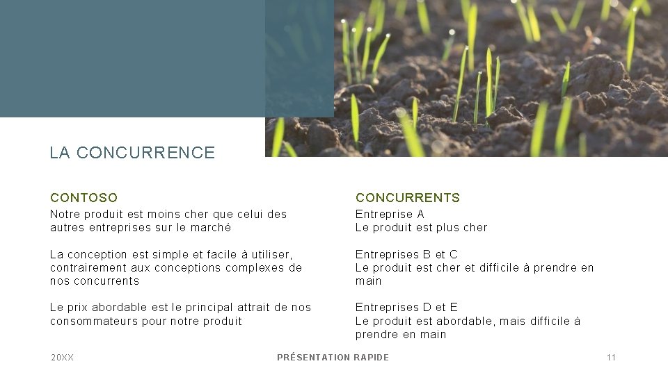 LA CONCURRENCE CONTOSO CONCURRENTS Notre produit est moins cher que celui des autres entreprises