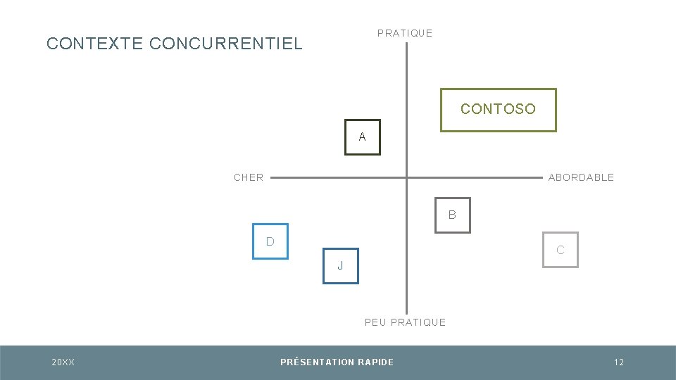 PRATIQUE CONTEXTE CONCURRENTIEL CONTOSO A CHER ABORDABLE B D C J PEU PRATIQUE 20