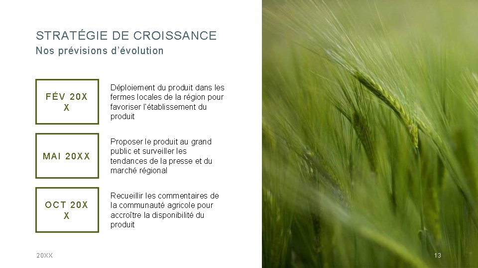 STRATÉGIE DE CROISSANCE Nos prévisions d’évolution FÉV 20 X X Déploiement du produit dans