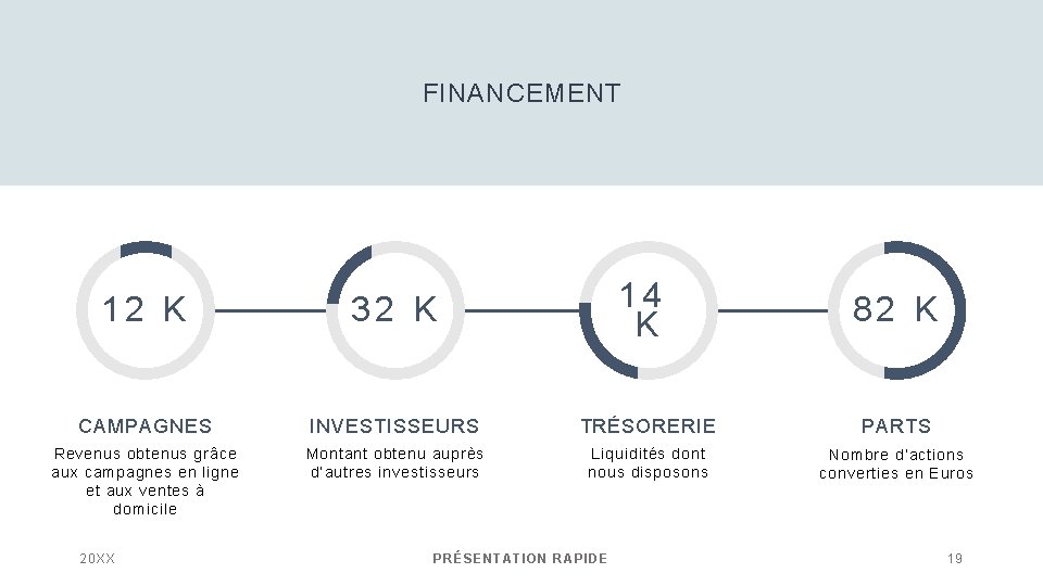 FINANCEMENT 14 K 12 K 32 K CAMPAGNES INVESTISSEURS TRÉSORERIE PARTS Revenus obtenus grâce