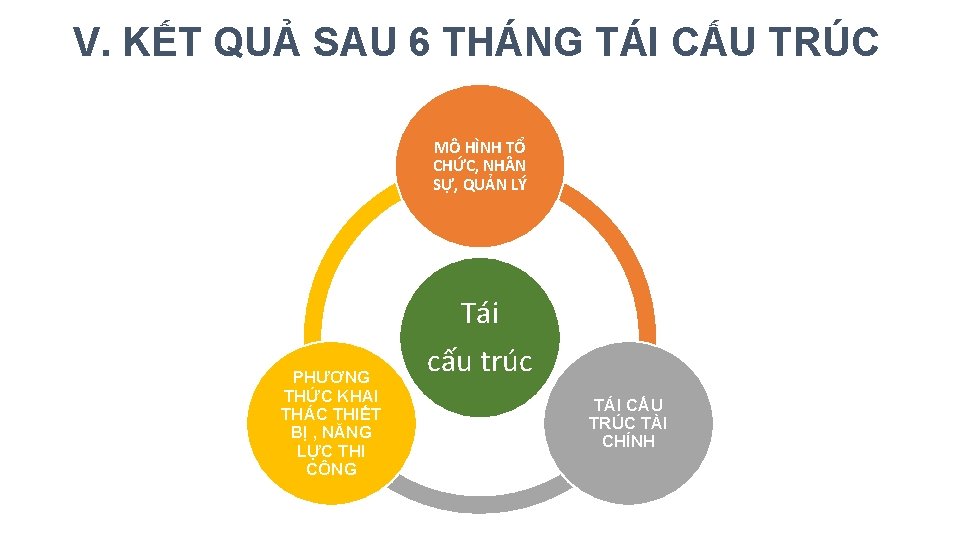 V. KẾT QUẢ SAU 6 THÁNG TÁI CẤU TRÚC MÔ HÌNH TỔ CHỨC, NH