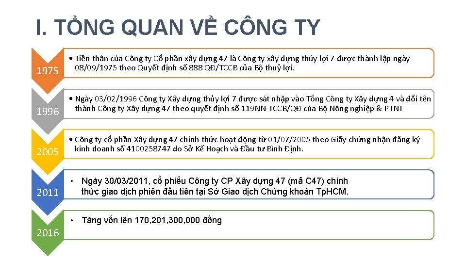 I. TỔNG QUAN VỀ CÔNG TY 1975 1996 2005 2011 • Tiền thân của