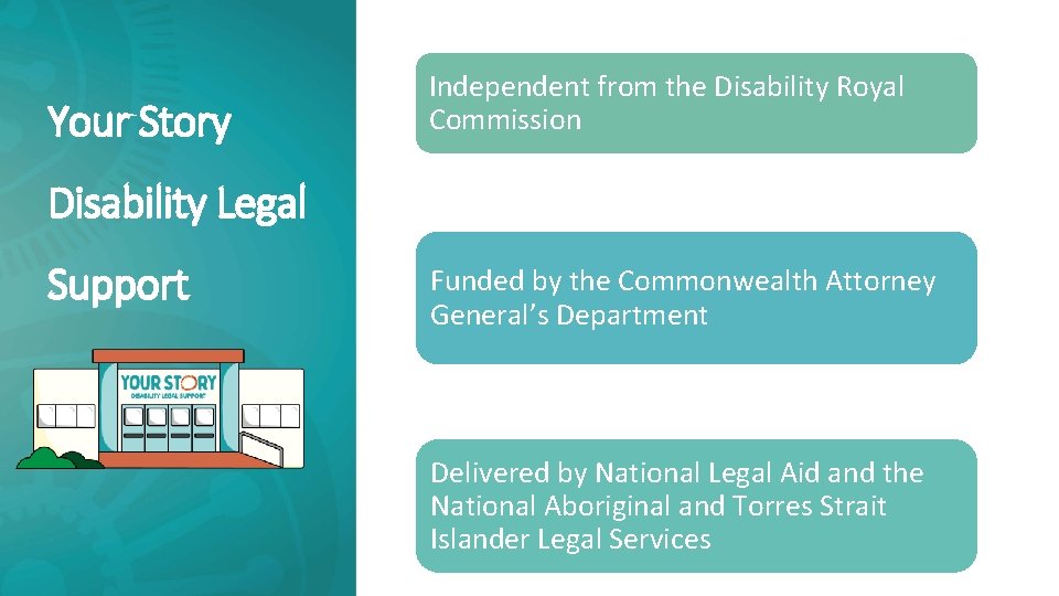 Your Story Independent from the Disability Royal Commission Disability Legal Support Funded by the