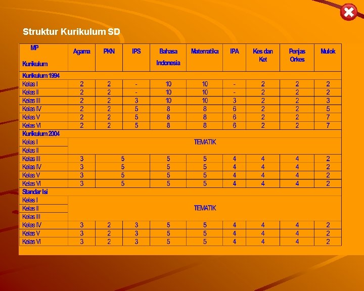 Struktur Kurikulum SD 