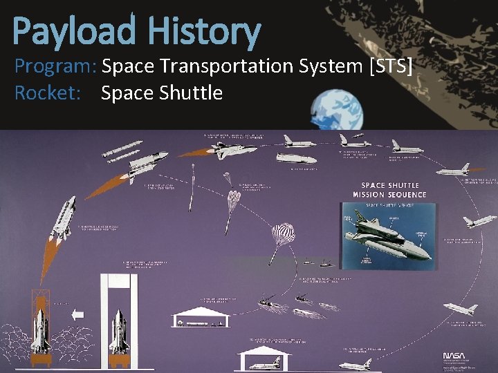 Payload History Program: Space Transportation System [STS] Rocket: Space Shuttle 