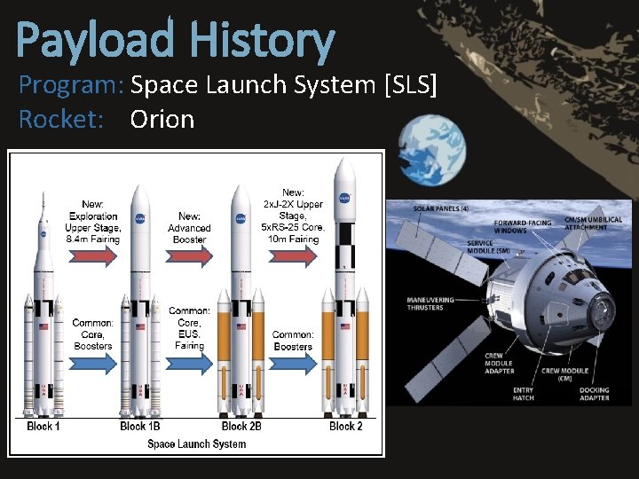 Payload History Program: Space Launch System [SLS] Rocket: Orion 