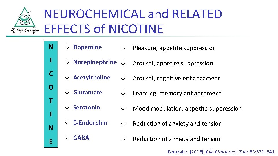 NEUROCHEMICAL and RELATED EFFECTS of NICOTINE N â Dopamine I â Norepinephrine â Arousal,