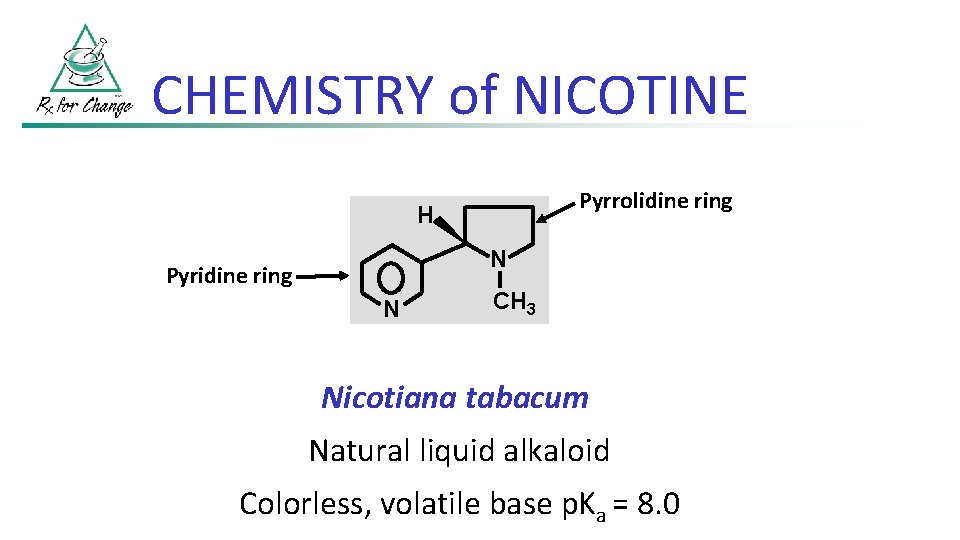 CHEMISTRY of NICOTINE Pyrrolidine ring H N Pyridine ring N CH 3 Nicotiana tabacum