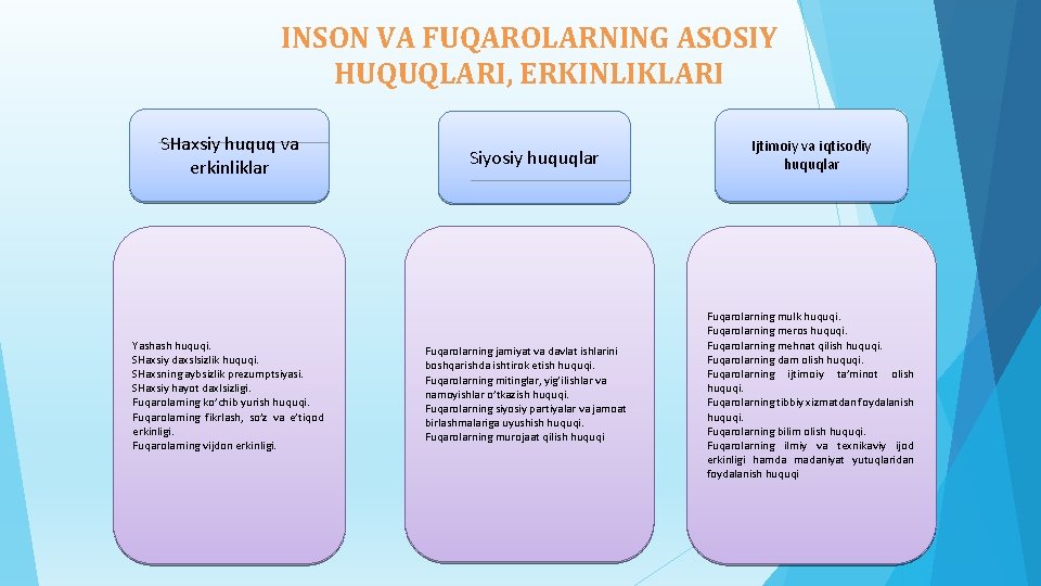 INSON VA FUQAROLARNING ASOSIY HUQUQLARI, ERKINLIKLARI SHaxsiy huquq va erkinliklar Yashash huquqi. SHaxsiy daxslsizlik