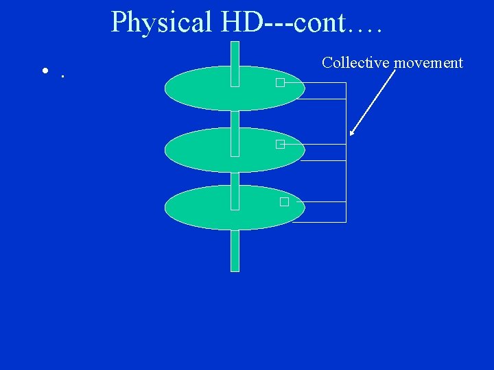 Physical HD---cont…. • . Collective movement 