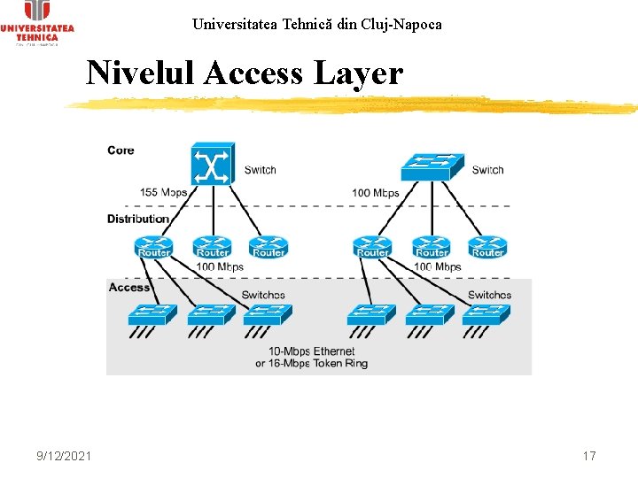 Universitatea Tehnică din Cluj-Napoca Nivelul Access Layer 9/12/2021 17 