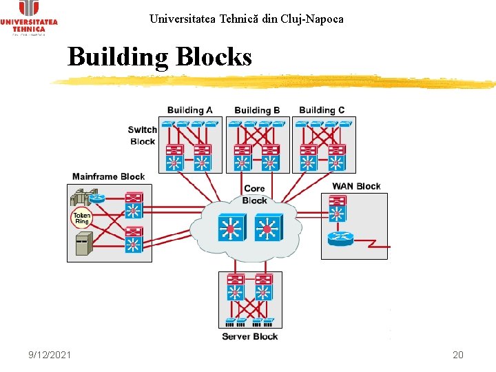 Universitatea Tehnică din Cluj-Napoca Building Blocks 9/12/2021 20 