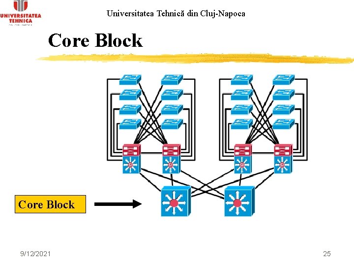 Universitatea Tehnică din Cluj-Napoca Core Block 9/12/2021 25 