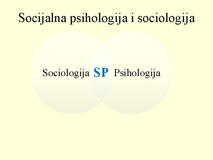 Socijalna psihologija i sociologija SP Psihologija 