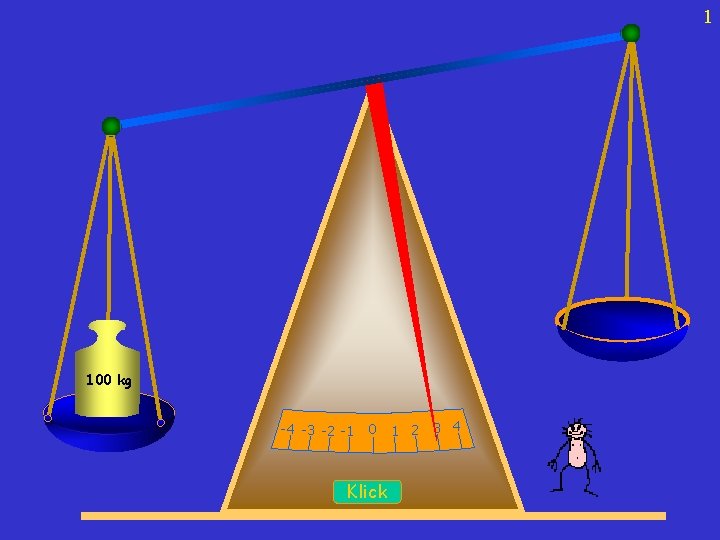 1 100 kg -4 -3 -2 -1 0 1 2 Klick 3 4 Wie