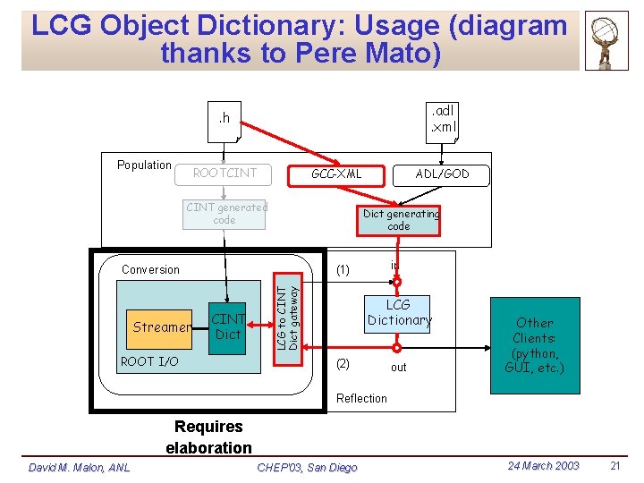 LCG Object Dictionary: Usage (diagram thanks to Pere Mato). adl. xml . h Population LCG Object Dictionary: Usage (diagram thanks to Pere Mato). adl. xml . h Population