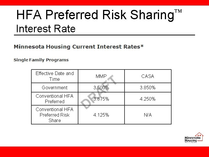 HFA Preferred Risk Sharing Interest Rate Effective Date and Time Government Conventional HFA Preferred