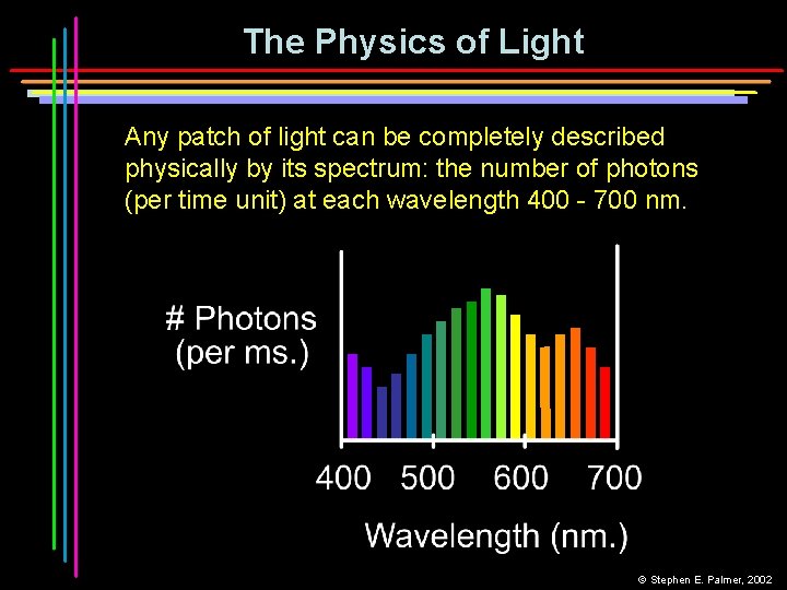 The Physics of Light Any patch of light can be completely described physically by