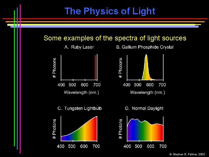 The Physics of Light Some examples of the spectra of light sources © Stephen