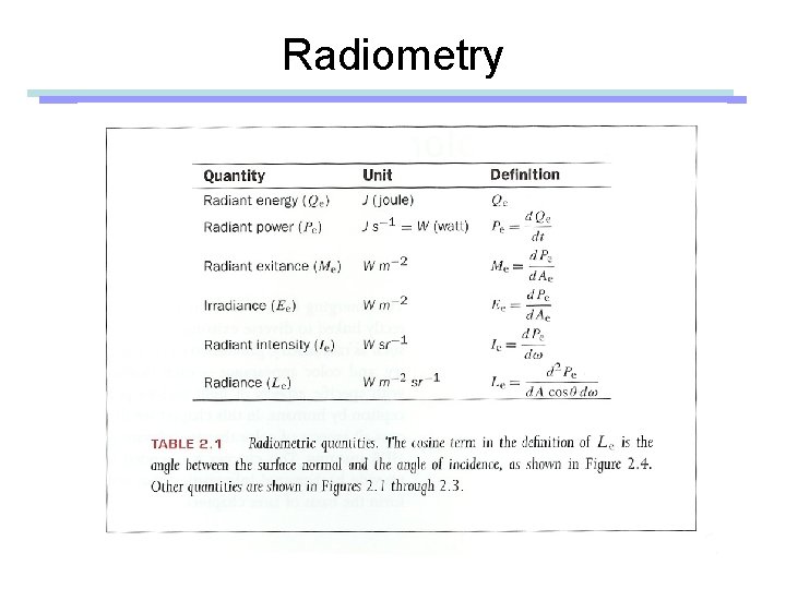 Radiometry 