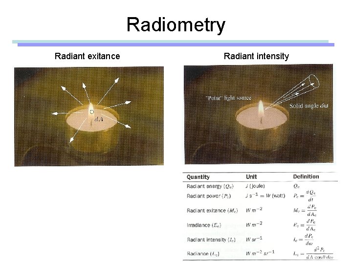 Radiometry Radiant exitance Radiant intensity 