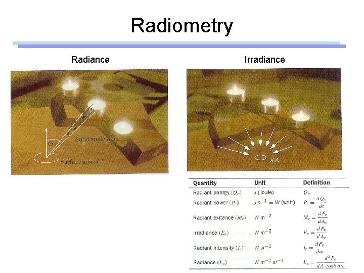 Radiometry Radiance Irradiance 