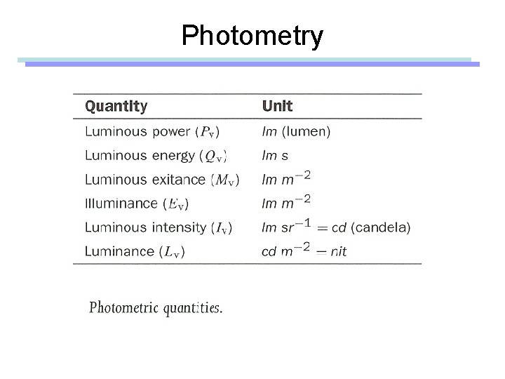 Photometry 