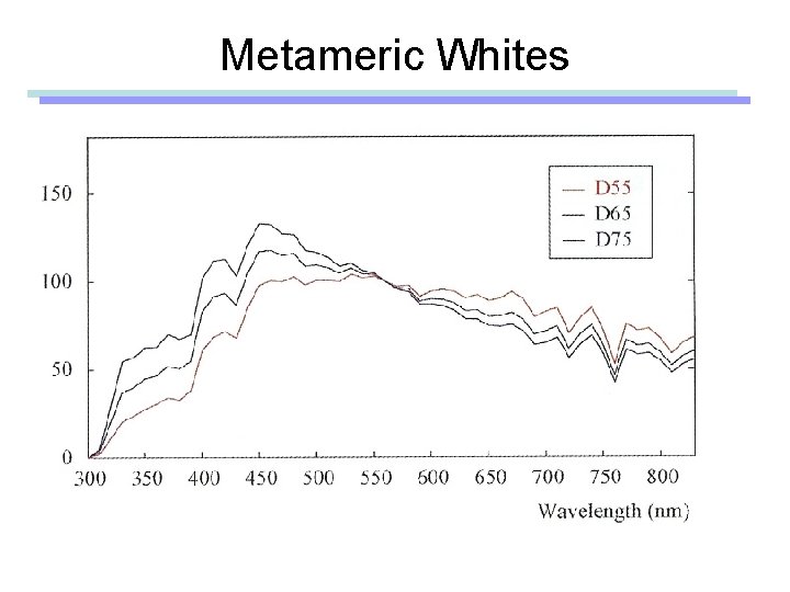 Metameric Whites 