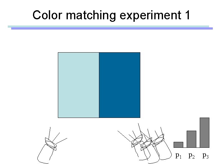 Color matching experiment 1 p 2 p 3 