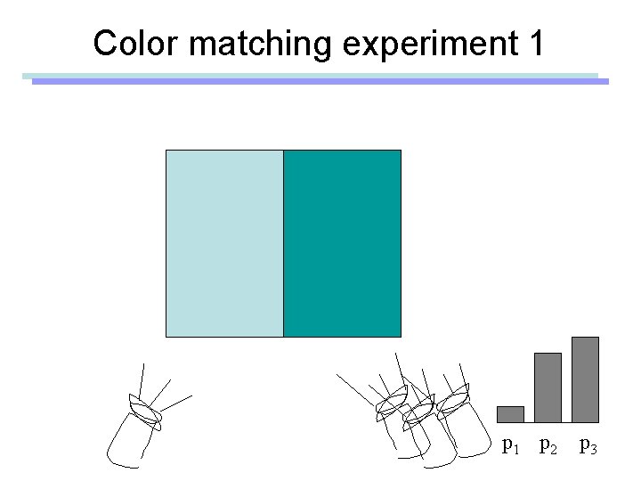 Color matching experiment 1 p 2 p 3 